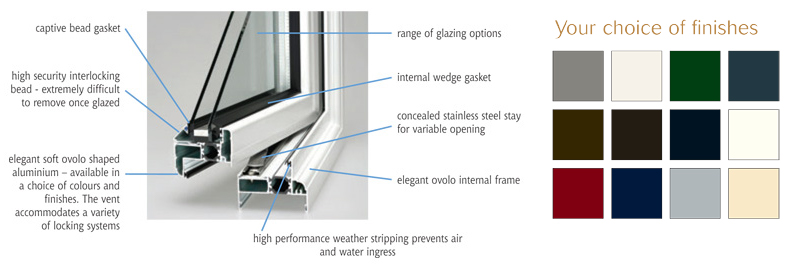aluminiumwindows